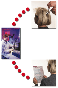 hairanalysis